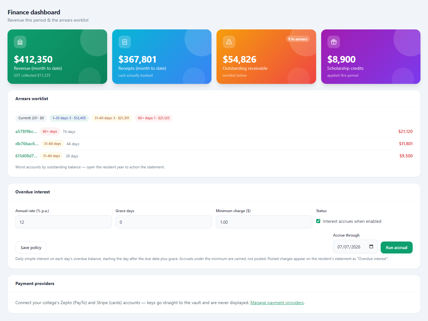 The finance dashboard: balances, arrears and reconciliations